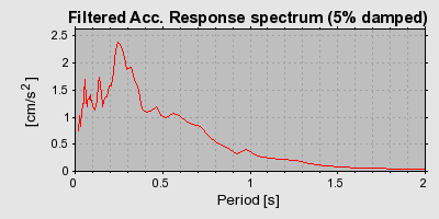 Plot-20160725-8962-roteob-0