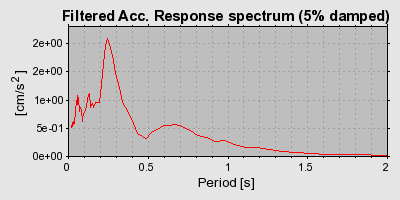 Plot-20160725-8962-5xhaub-0