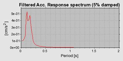 Plot-20160725-8962-nhe7rq-0