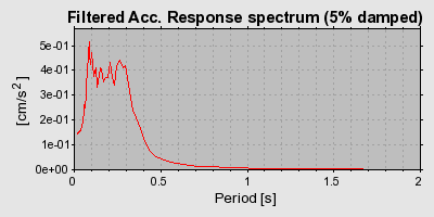 Plot-20160725-8962-ajygp3-0