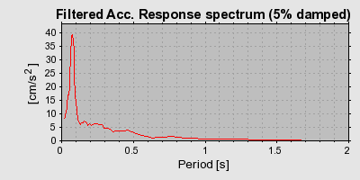 Plot-20160725-8962-bxs38g-0