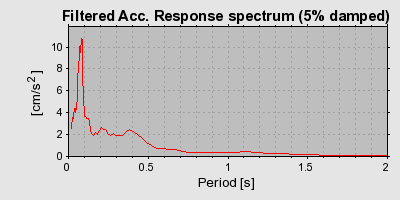 Plot-20160725-8962-56fvb4-0