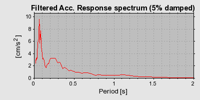 Plot-20160725-8962-13vv7gj-0