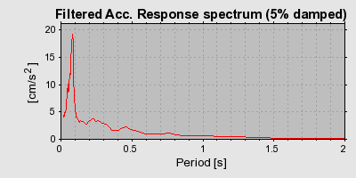 Plot-20160725-8962-1iqu226-0