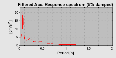 Plot-20160725-8962-1jafdst-0