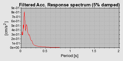 Plot-20160725-8962-hjvt8n-0