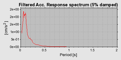 Plot-20160725-8962-hedppr-0
