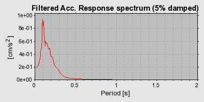 Plot-20160725-8962-3exed6-0