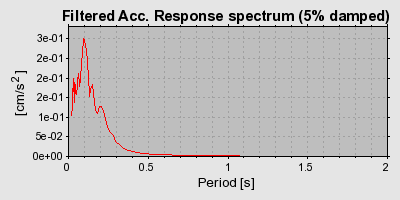 Plot-20160725-8962-j0zaz8-0