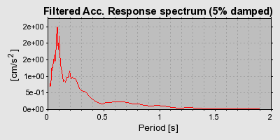 Plot-20160725-8962-165r5oc-0