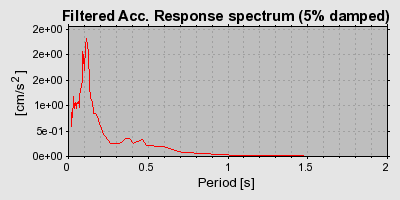 Plot-20160725-8962-12sqkce-0