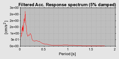 Plot-20160725-8962-10v5772-0