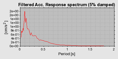 Plot-20160725-8962-1bn9oa-0