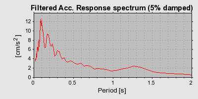 Plot-20160725-8962-1af3lk3-0