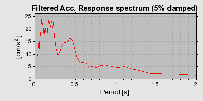 Plot-20160725-8962-3fzo7z-0