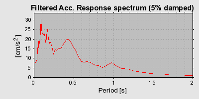 Plot-20160725-8962-1w34g2s-0