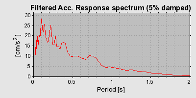 Plot-20160725-8962-2az2t7-0