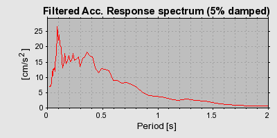 Plot-20160725-8962-1ah7x3l-0