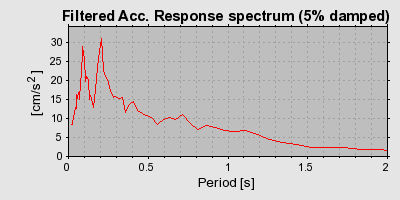 Plot-20160725-8962-9rp168-0