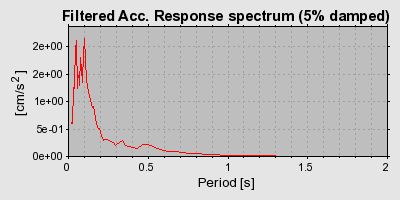 Plot-20160725-8962-9g4poo-0