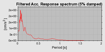 Plot-20160725-8962-16bwypg-0