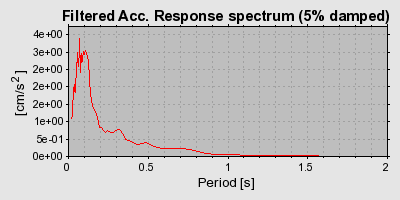 Plot-20160725-8962-1utk7b3-0