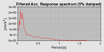 Plot-20160725-8962-hijivl-0