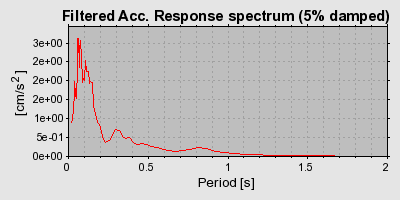 Plot-20160725-8962-q9frno-0