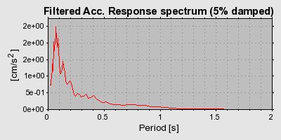 Plot-20160725-8962-1xyefu1-0