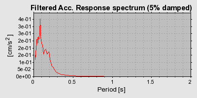 Plot-20160725-8962-vwdsbz-0