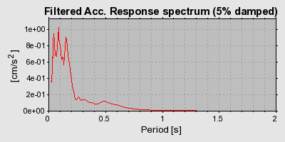 Plot-20160725-8962-k2j37o-0