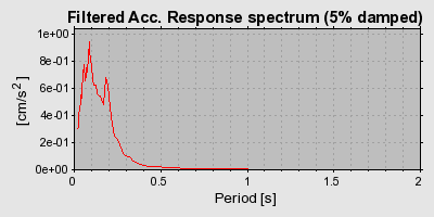 Plot-20160725-8962-15sgj7-0