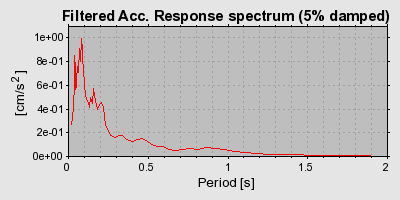 Plot-20160725-8962-1peilgw-0