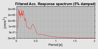 Plot-20160725-8962-i0e8da-0