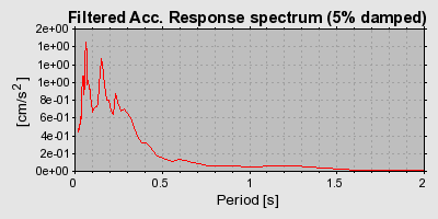 Plot-20160725-8962-wiabgb-0