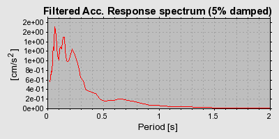 Plot-20160725-8962-1irk9u8-0