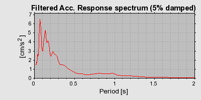 Plot-20160725-8962-1mo6c4y-0