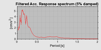 Plot-20160725-8962-jujp6l-0