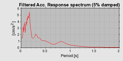 Plot-20160725-8962-6opfqm-0