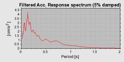 Plot-20160725-8962-8su9nq-0