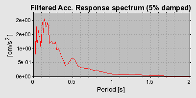 Plot-20160725-8962-1seoel6-0
