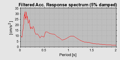 Plot-20160725-8962-k2436y-0