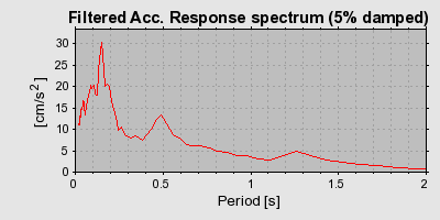 Plot-20160725-8962-i916iw-0