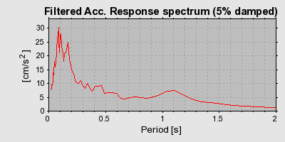 Plot-20160725-8962-2zbzna-0