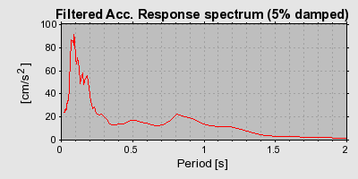 Plot-20160725-8962-79n01c-0