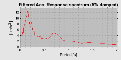 Plot-20160725-8962-i27brp-0