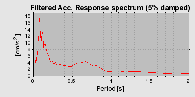 Plot-20160725-8962-o2rdf9-0