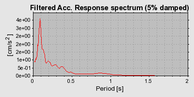 Plot-20160725-8962-1tj0v7b-0