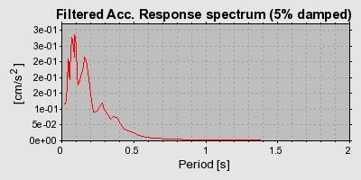 Plot-20160725-8962-1xatbzb-0