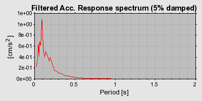 Plot-20160725-8962-ct3093-0